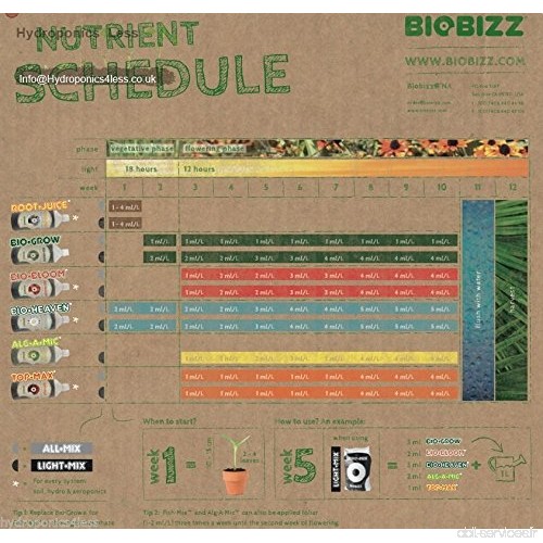 BIOBIZZ Bio racine jus Bio Roots Stimulant Nutriment Hydroponie 250 ml 1 et 5 l 250 ml - B01EQZG68Y